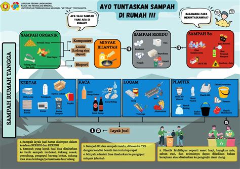 edukasi sampah