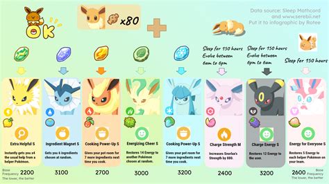 Eevee Evolution Chart Pokemon