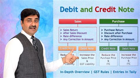 effect of debit note and credit note in gst