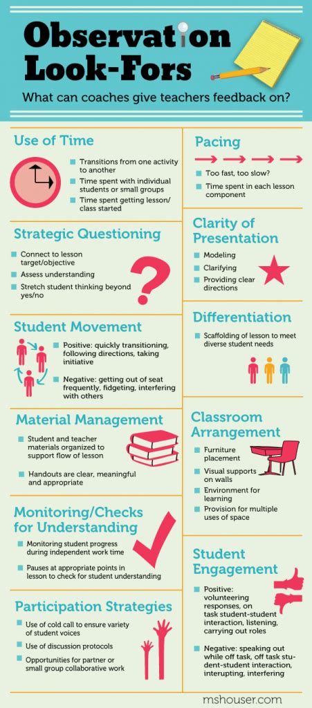 Effective Classroom Walkthroughs