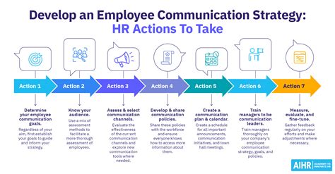 Effective communication between employee and HR