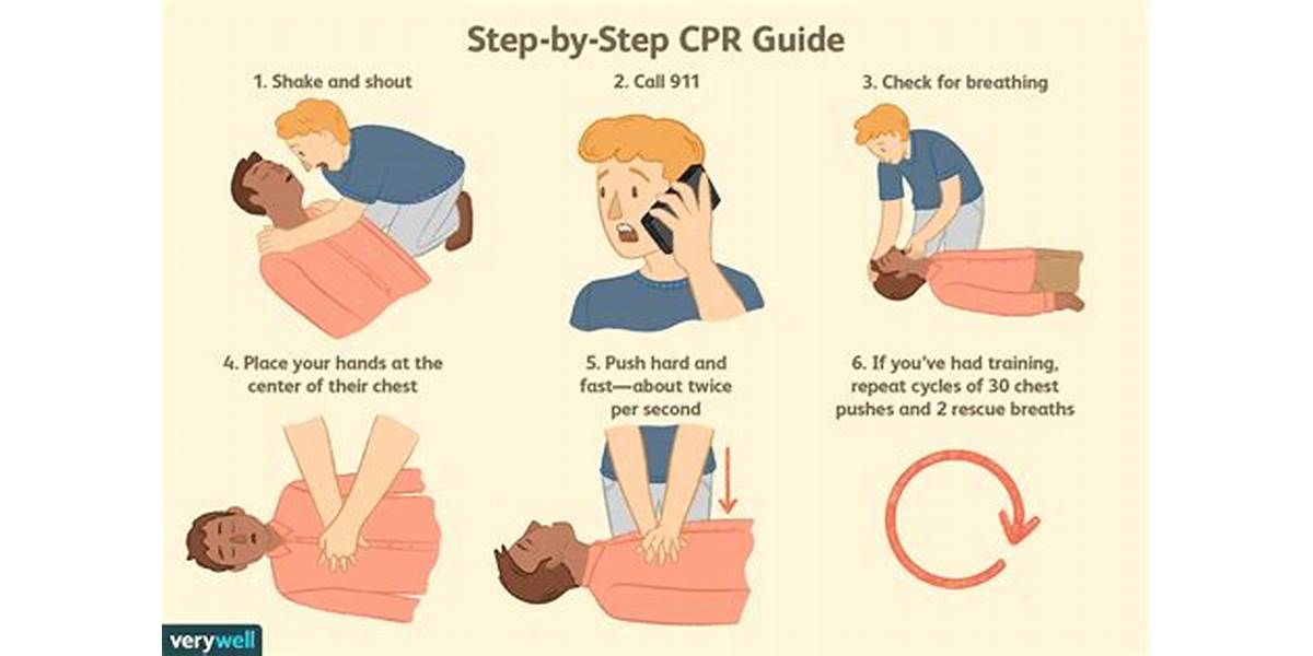 Effective CPR