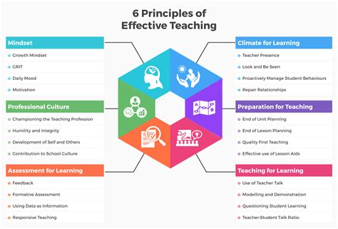effective learning methods pdf