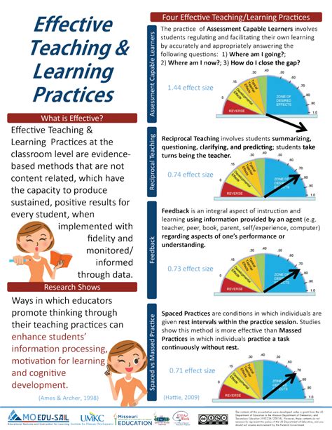 effective teaching practices examples