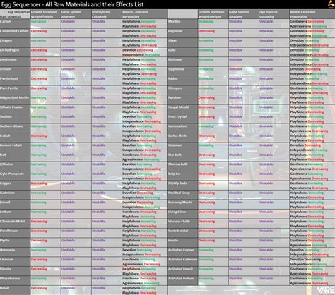 Egg Sequencer Nms Chart