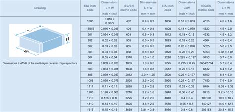 eia size code