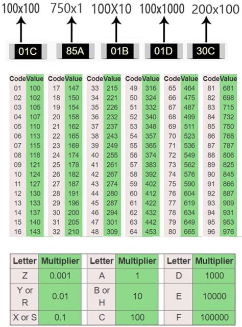 eia smd size code