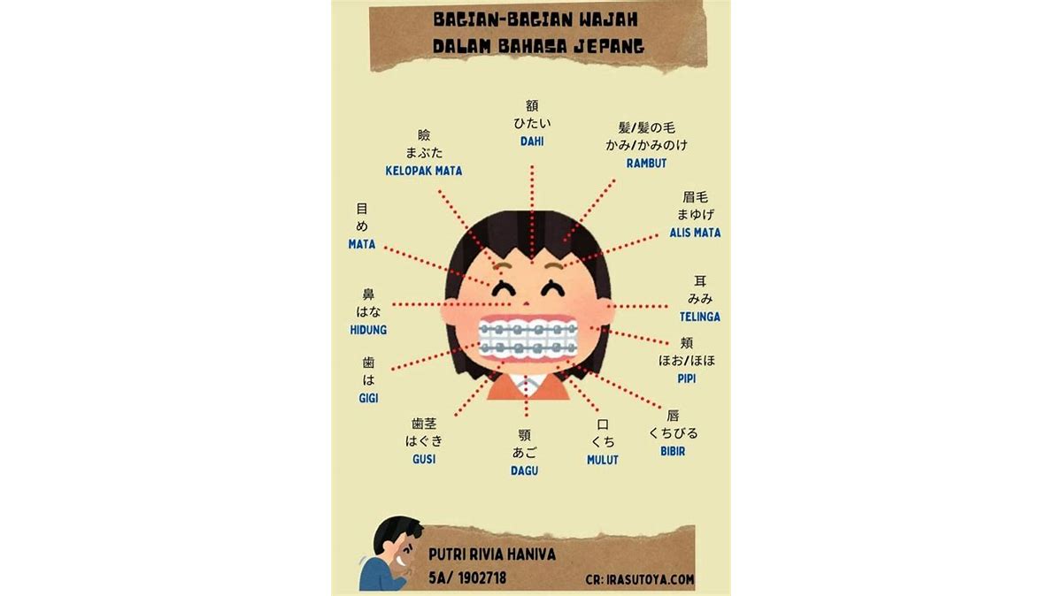 Tidak Menggunakan Ekspresi Wajah yang Tepat