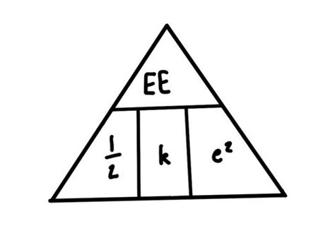 elastic energy formula triangle