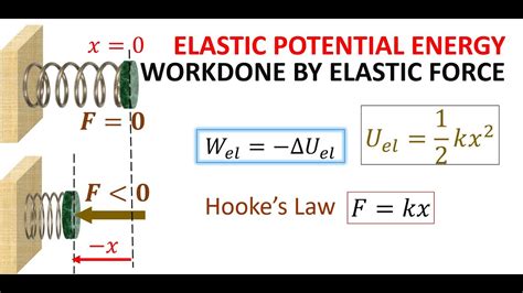 elastic energy formula with force