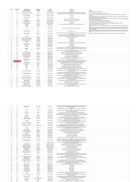 Elden Ring Walkthrough Checklist