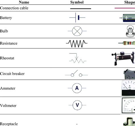 electrical circuit components symbols and their functions