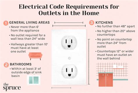 electrical code requirements