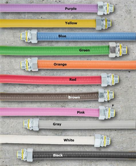 electrical conduit color code chart