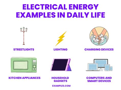 electrical devices examples in daily life