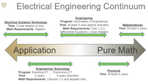 electrical engineering have math