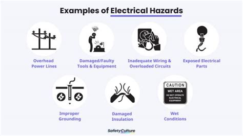 electrical hazards in the workplace examples
