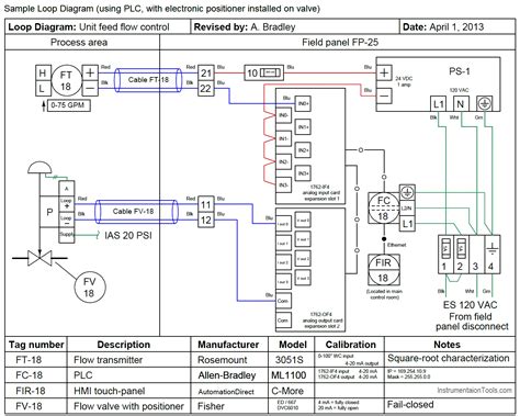 electrical loop diagram example