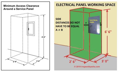 electrical panel clearance code