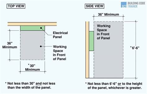 electrical panel clearance code nec