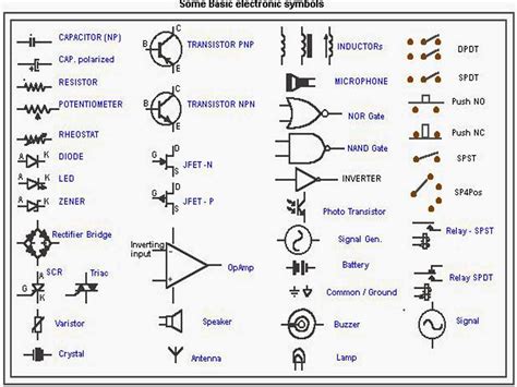 electrical symbols and their functions pdf