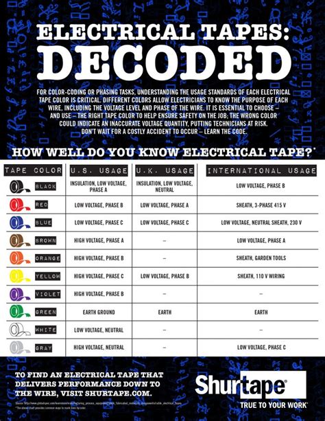 electrical tape colour code