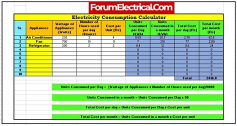 electricity consumption calculation