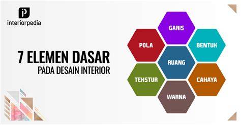 elemen ruang