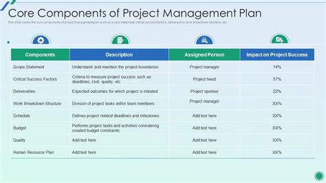 elements of a good project plan