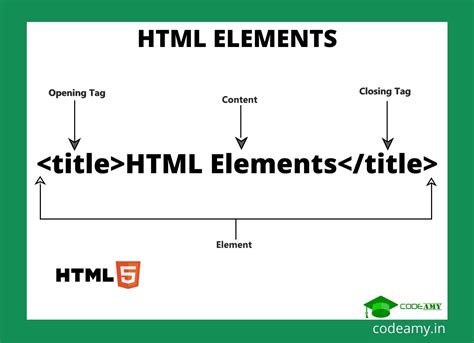 elements of html code