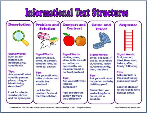 elements of informational text grade 3 ppt