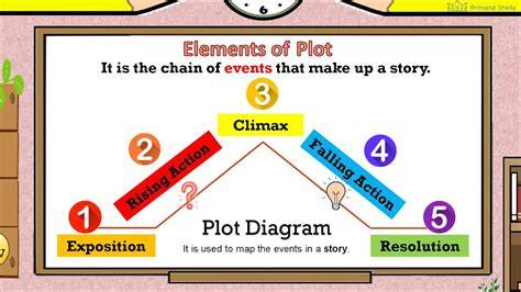 elements of plot