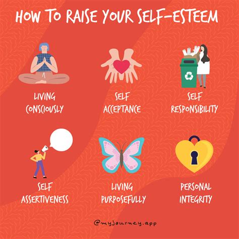 elements of self esteem
