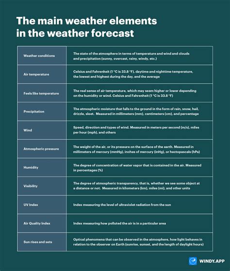 elements of weather science