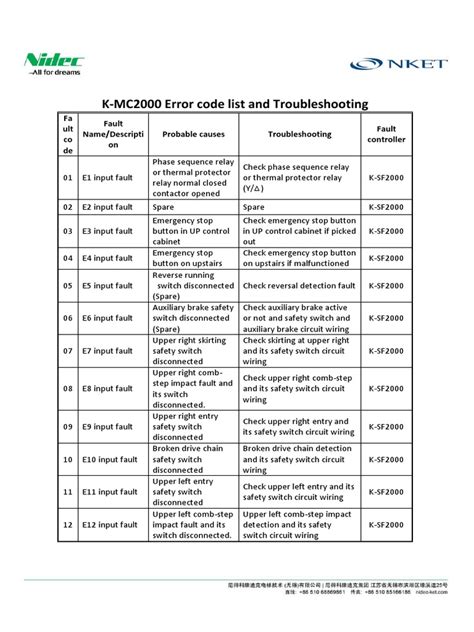 elevator error codes list