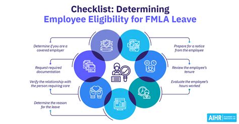 Eligibility under FMLA