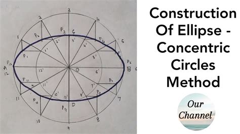 ellipse by concentric circle method