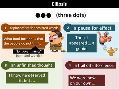 ellipsis figure of speech examples sentences