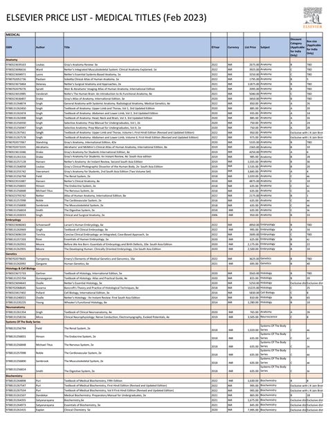 Elsevier Journal Catalogue