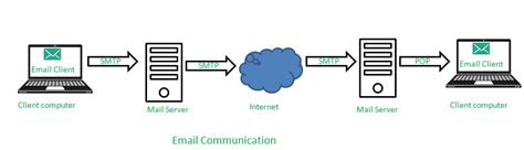 email client software meaning