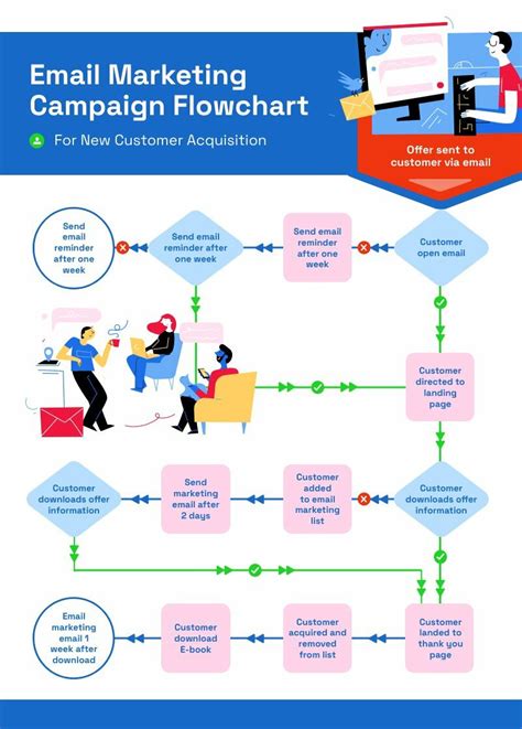 email flow template