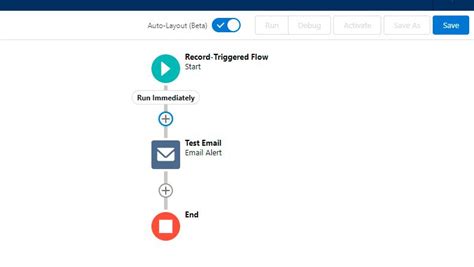 email template flow salesforce