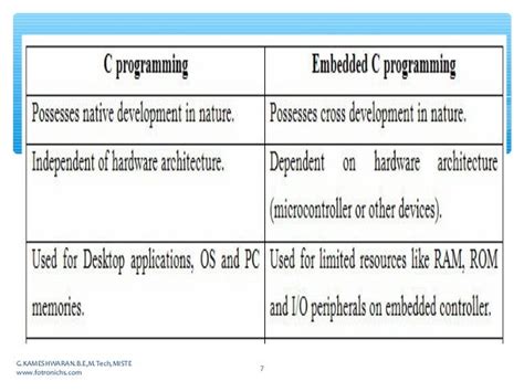 embedded c programming for beginners