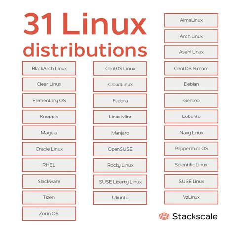 embedded linux distributions list