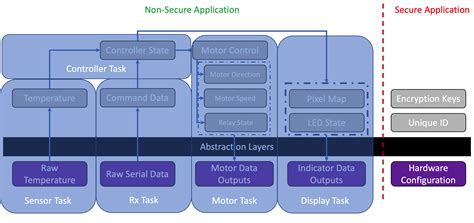 embedded software architecture design example