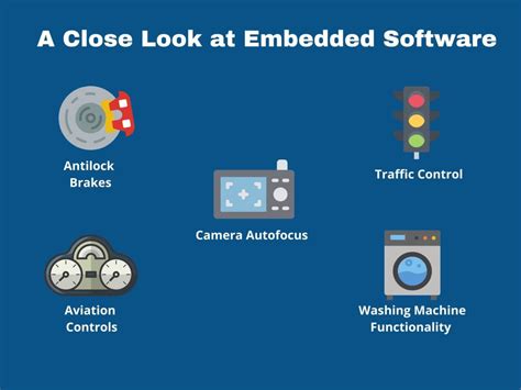 embedded software examples