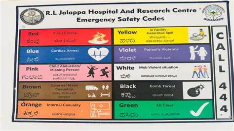 emergency codes in hospital nabh