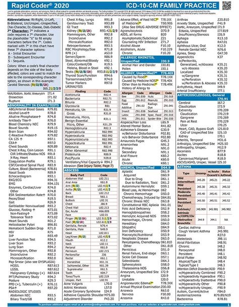 emergency cpt code list