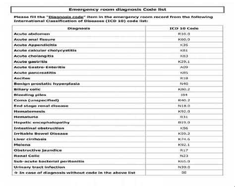 emergency dx code list