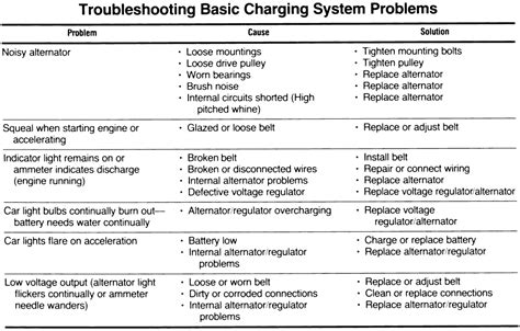 emergency light troubleshooting guide